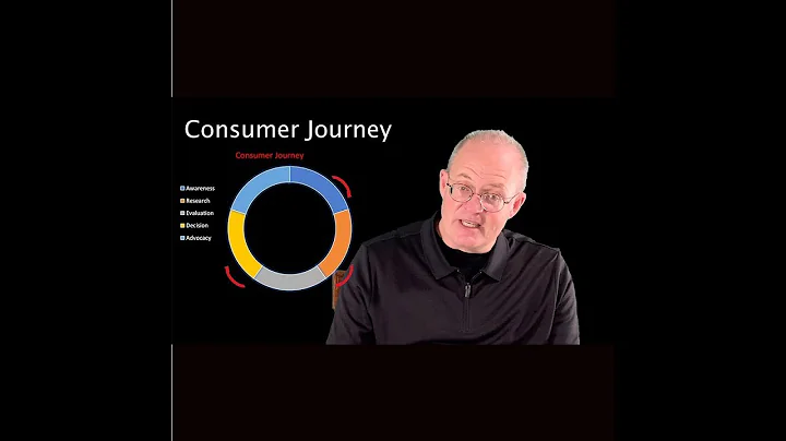 Weekly Marketing Message Episode 3:  The Consumer Journey