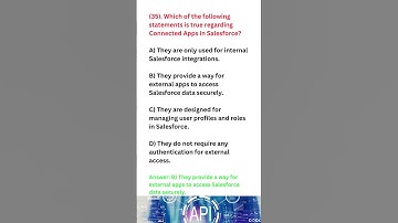 Postman in Salesforce Integration API #salesforceintegration #postman #api #salesforce #api