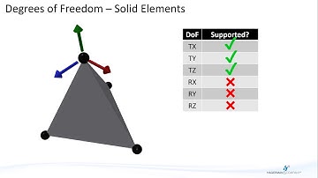 Degrees of Freedom – Mixing Solid, Shell and Line Elements in Nastran In-CAD