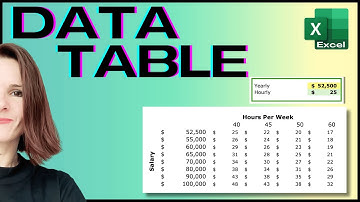 Create Two-Variable Data Tables in Excel Like a Pro