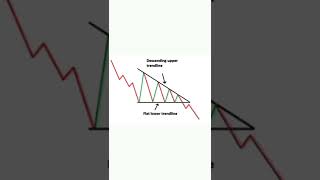 Ultimate Chart Patterns Trading Course (EXPERT INSTANTLY) Net Worth