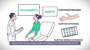 Quanto tempo dura um surto de Esclerose Múltipla?