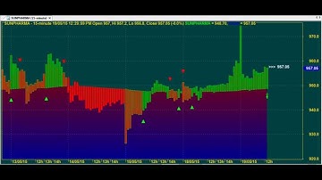 TRADING CHART CODE : 7*76  BEST AMIBROKER AFL FORMULA