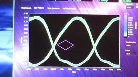 LeCroy JTA2 vs Labview Jitter Analysis Toolkit