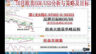 2022100110月份欧美EURUSD分析与策略及目标；第280期