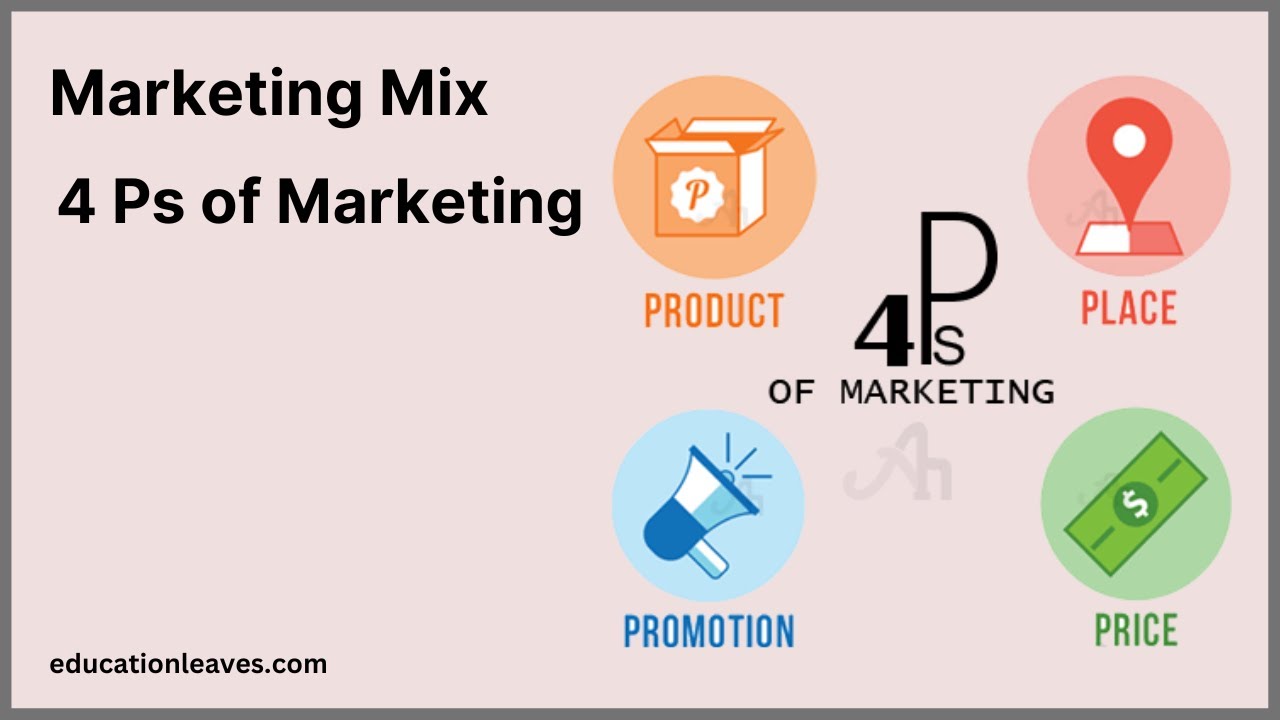 Marketing Mix 4 Ps Of Marketing shorts YouTube Marketing Mix 4 Ps Of Marketing shorts YouTube