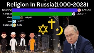religion population Ranking in Russia
