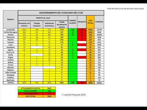 evoluzione-coronavirus-italia-per-regione-2/12-marzo-2020