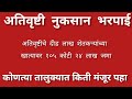 ativrushti nuksan bharpai 2025 |अतिवृष्टी नुकसानभरपाई ! दीड लाख शेतकऱ्यांच्य खात्यात १०५ कोटी २४ लाख