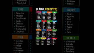 100+ Descriptive Words to Master English! 📖🚀#shorts #ielts2026 #vocabulary #english #viral #trend