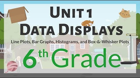 6th Grade – Unit 1 – Data Displays:  Line Plots, Bar Graphs, Histograms, and Box-&-Whisker Plots