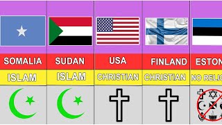 Major religion of the world | Major religions of different countries #religion #comparison