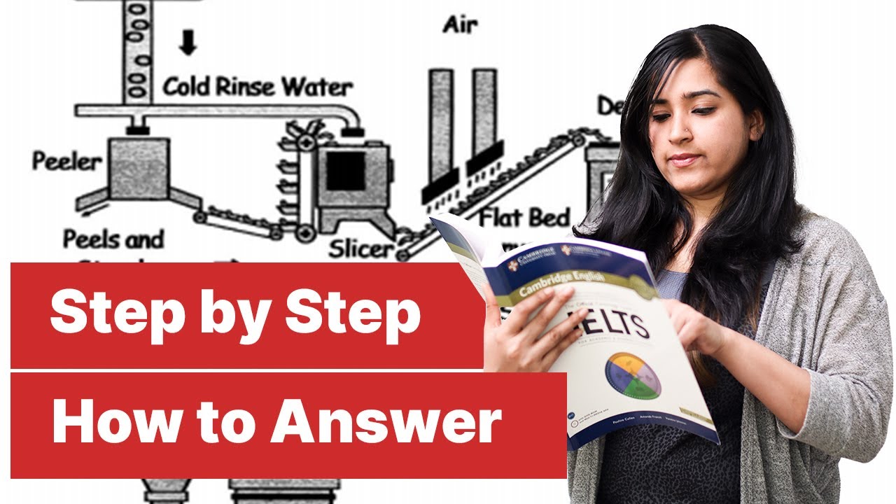 How to Answer Process Diagrams | Step by Step Example | IELTS Writing ...