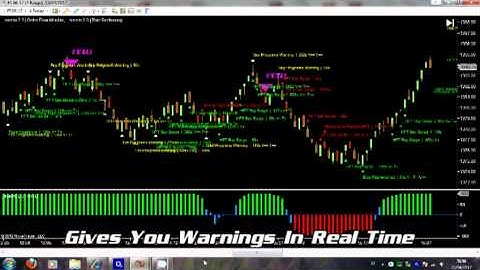 Binary Options Free Signals Robots