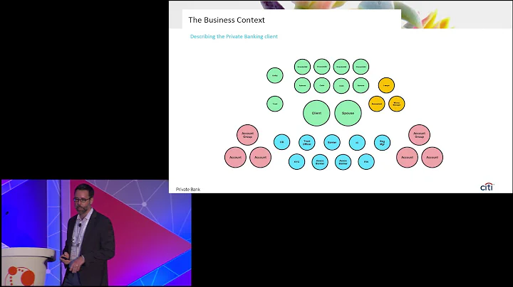 Neo4j Graph Platform for Demographics Master Data ...