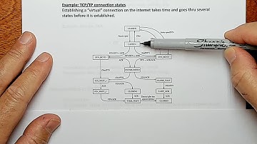 Finite State Machines