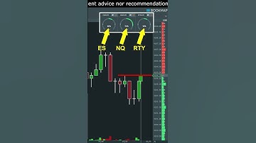 Use Market Correlations to Time Your Trades