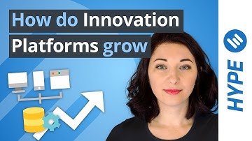 Innovation Platforms: How to Form Teams & Navigate Divisions! (60sec on Innovation)