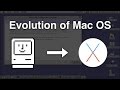 Evolution of Mac OS (Mac OS 1.0 - Mac OS X 10.11)
