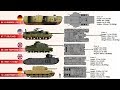 The 10 Heaviest Tanks Ever Built