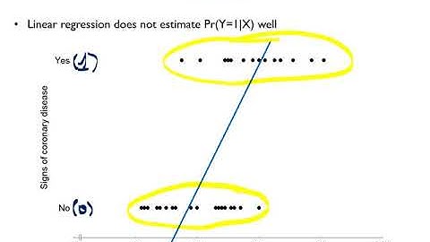 03-1: Logistic Regression - Formulation