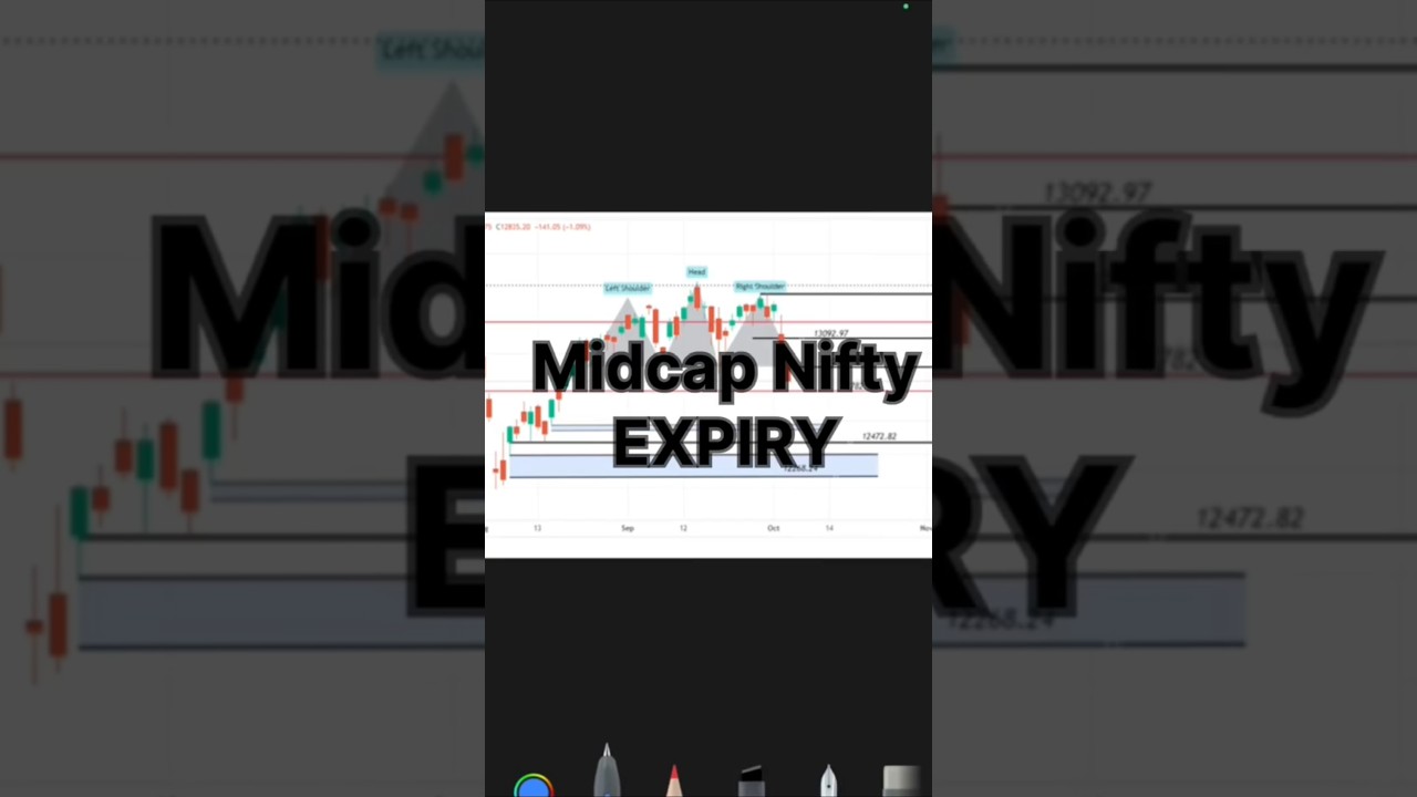 Midcap aur kitna girega ? 