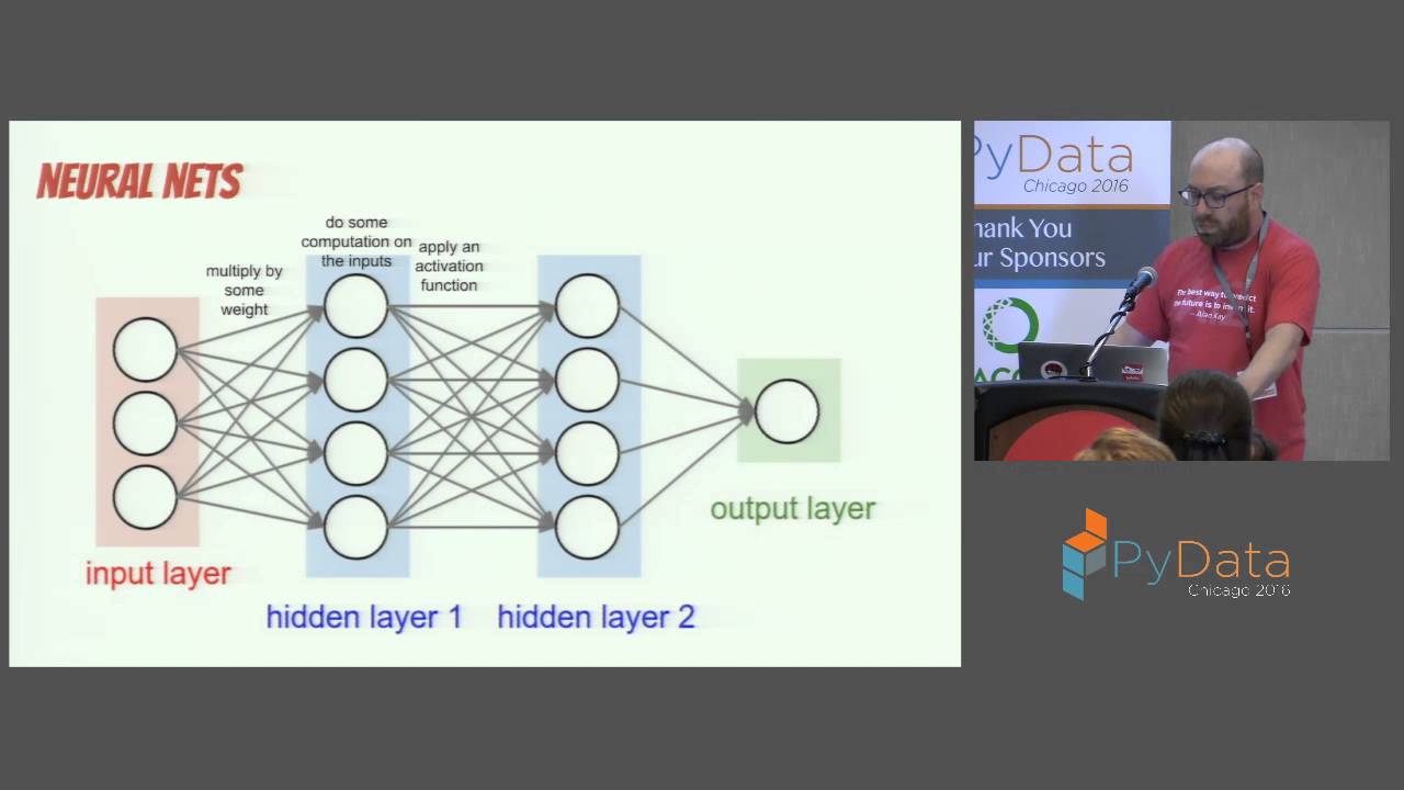 Image from Fizz Buzz in Tensorflow