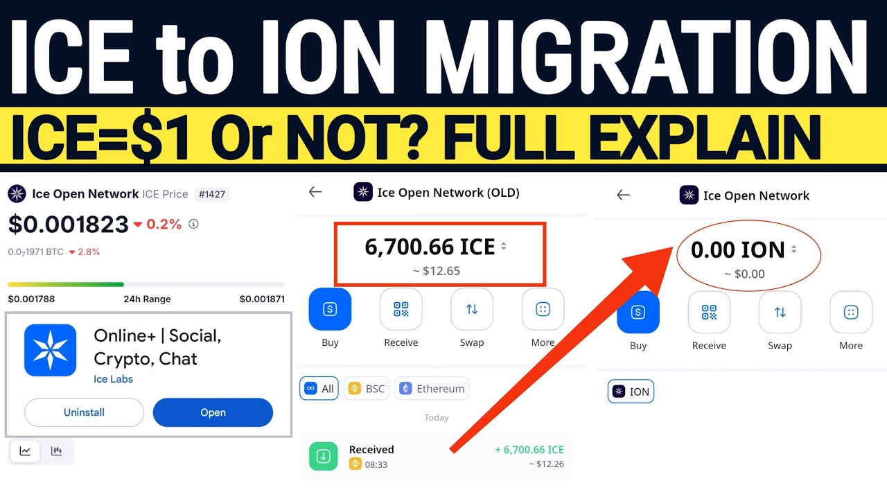 Ice Token Migration to ION Coin Full Guide | ION Price $1 or Not? and ...