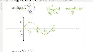Combining transformations of sinusoidal functions