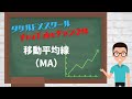 2021年4月20日　移動平均線（MA）（FX初心者）