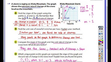 NOTES Lesson 3 3 Interpreting the Unit Rate as Slope updated