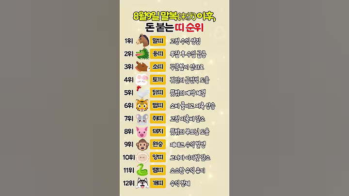 8월9일 말복(末伏)이후 돈 붙는 띠 순위 TOP 12 #띠별운세 #말복 #8월운세 #재물운 #금전운#귀인운 #40대 #50대 #60대#돈 #순위 #말부자 #shorts