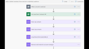 Synchronise members from a dynamics 365 marketing list with mailchimp audience.