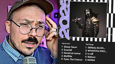 Your Spotify Wrappeds Are...