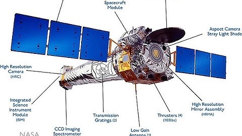 An introduction to space-based telescopes (ASTR 1000)