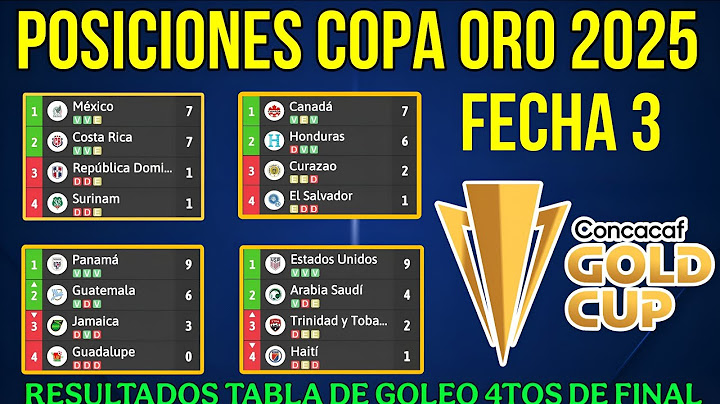 ✅️TABLA DE POSICIONES COPA ORO 2025, JORNADA 3 | DEFINIDOS LOS 4TOS DE FINAL COPA ORO 2025.🔥🔥