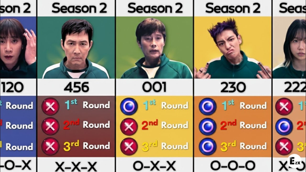 Squid Game Player in All Voting Round | Season 1 And 2