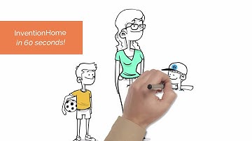 How We Help Inventors Patent and Market Ideas | InventionHome | Have an Idea - call 866-844-6512