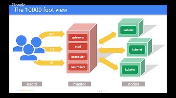 GCP Online Meetup #3: Intermediate Kubernetes: What