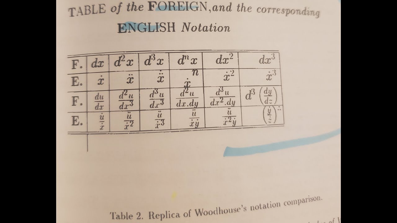 Lucasian Legacy: Chapter 3 - Robert Woodhouse 1820-1822