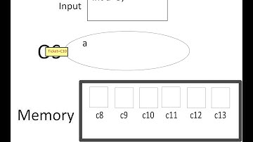 Memory Mapped Animation