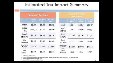 Jeff Gadd Talks About Manipulating the Tax Rates f...