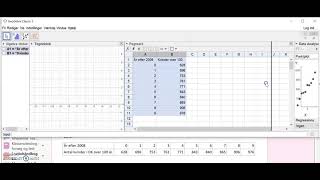Lineær regression i GeoGebra med regressionsanalyse