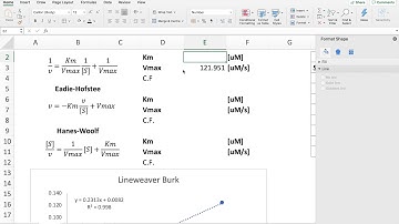 Determination of Kinetic Parameters