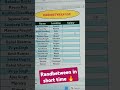 #RANDBETWEEN 🔥 Shorts vedio #how to use randbetween #shorts