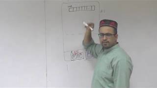 OOP L05 P01 The Need of Copy Constructor