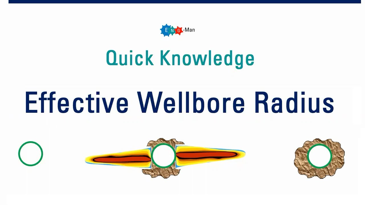 QK 16 Effective Wellbore Radius YouTube
