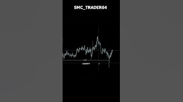 Liquidity Sweep Smart Money Entry Setup | Smart Money Concept #trading #smc #forex #ict #bitcoin