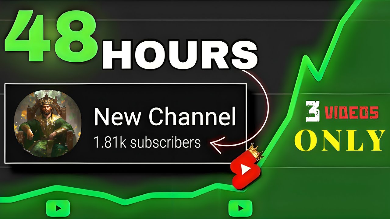 1800 Subscribers in 48 Hours Is it Possible? | ( Shocking Result 😍 )