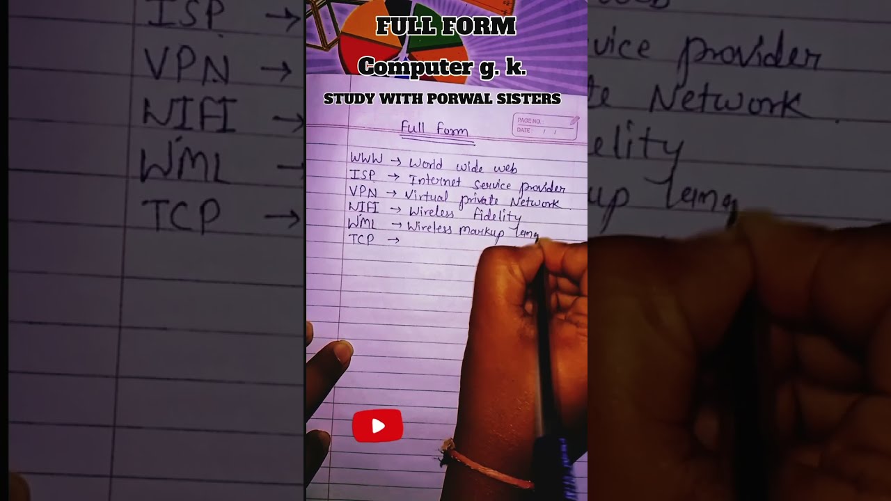Computer G K Full Form wifi tcp wml fullform Computer G K Full Form wifi tcp wml fullform